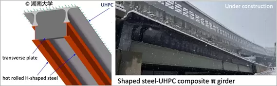 UHPC