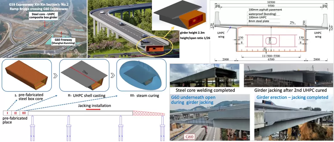 The_first_highway_bridge_of_steel_core_UHPC_composite_box_girder