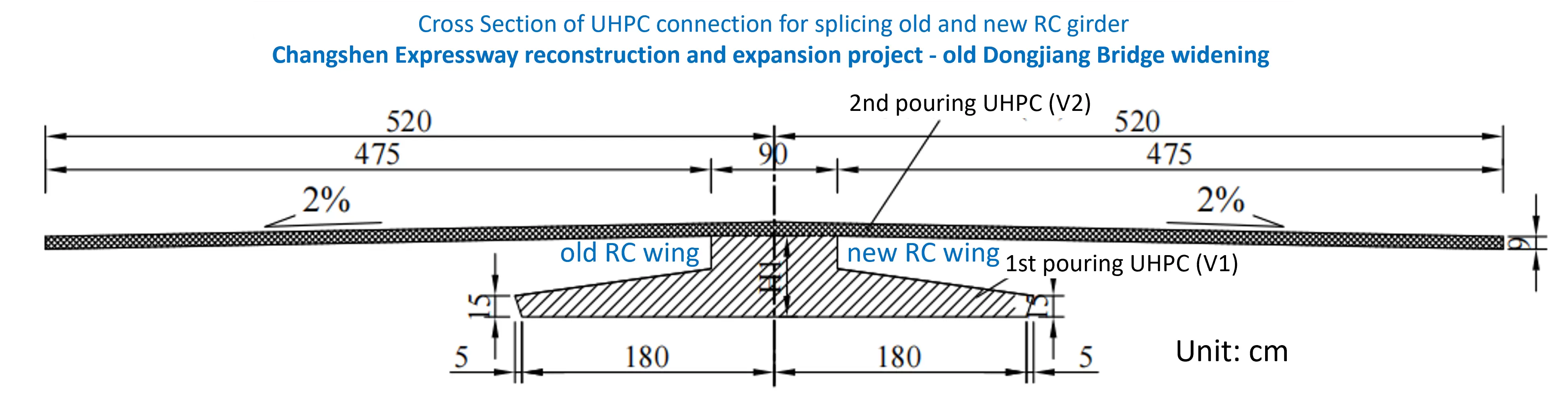 UHPC-for_bridge_widening_splicing