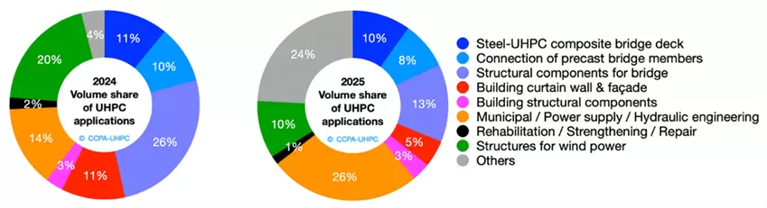Volume_Share_of_UHPC_Applications