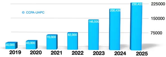 Volume_of_UHPC_Consumed_in_China