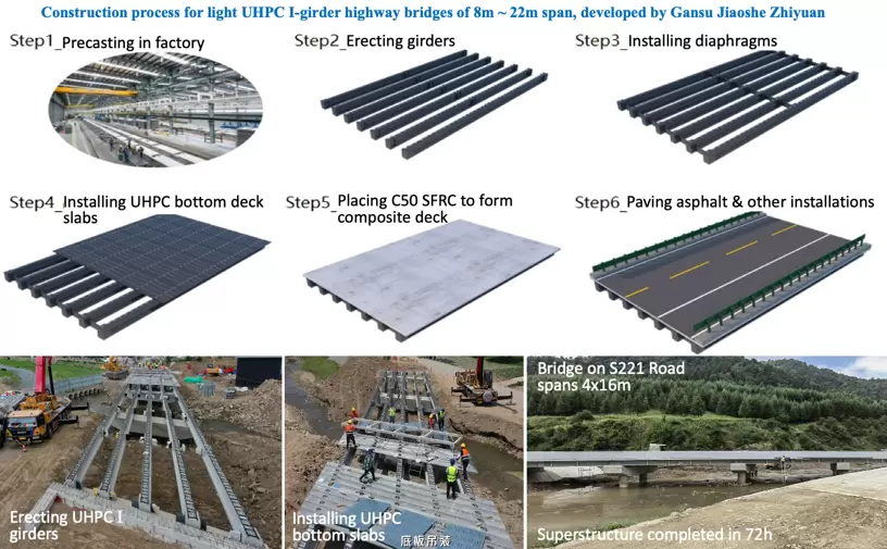 light_UHPC_I_girder_bridges