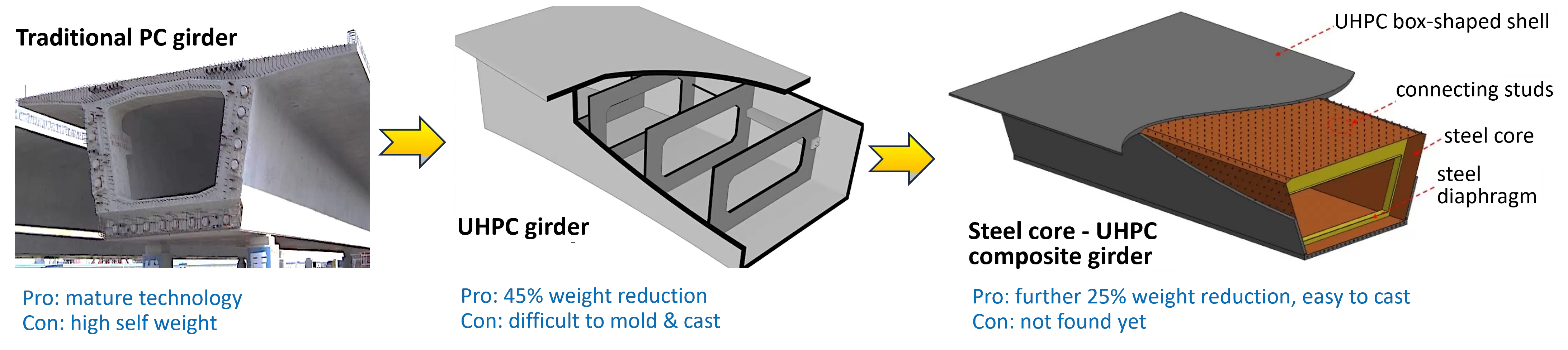 steel_core_UHPC_composite_box_girder
